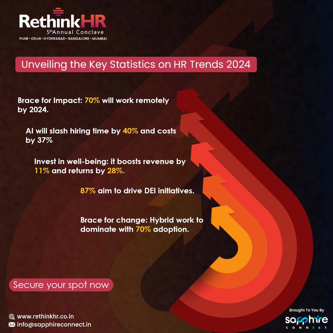 Unveiling the Key Statistics on HR Trends 2024